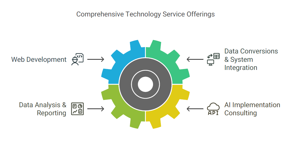 Company Services