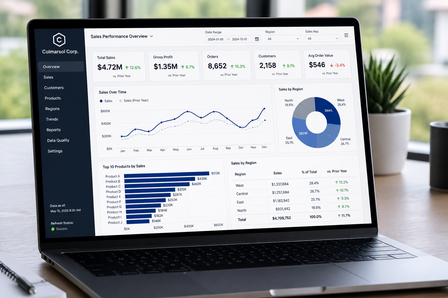 Reporting dashboard